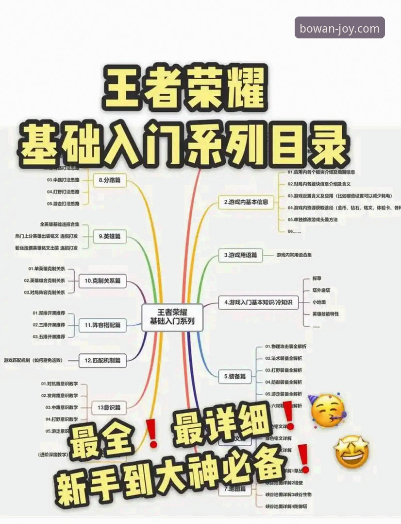 BOWAN娱乐攻略：新手到高手的完整使用指南